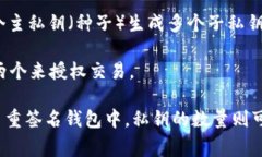 比特币钱包的私钥数量通常是一个钱包地址对应