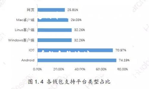 如果你是在寻找以太坊上的TokenIM地址或相关信息，例如如何创建或查找TokenIM代币的合约地址，通常可以通过以下几种方式获取：

1. **查看官方文档或网站**: TokenIM有其官方网站，通常会提供最新的合约地址以及其他重要信息。

2. **区块链浏览器**: 你可以使用以太坊区块链浏览器（如Etherscan）来查找特定代币的合约地址。在搜索框中输入代币的名称或其他相关信息，可以找到对应的合约地址和交易记录。

3. **社区和社交媒体**: 许多项目都有自己的社交媒体和社区（例如Telegram、Twitter、Reddit），你可以在这些地方找到相关信息。

4. **交易所上市信息**: 如果TokenIM在某些交易所上市，这些交易所也会提供代币的合约地址。

请确保从官方和可信的来源获取合约地址，以避免骗局或假冒代币。如果你有其他具体问题或需要进一步的信息，请告诉我！