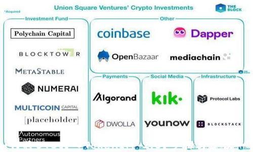 
如何将BTC转入TokenIM 2.0？步骤与建议一览