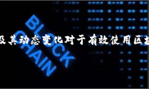 在进行Tokenim转账时，确实需要支付矿工费（Gas Fee）。矿工费是区块链网络上进行交易时，用户为了激励矿工处理和验证其交易而支付的费用。这笔费用因网络的拥堵情况而异。

## 为什么需要矿工费？

支付矿工费是区块链交易的一部分，目的是确保矿工能够获得足够的激励来处理用户的交易。以下是几个关键点：

1. **交易优先级**：矿工会优先选择费用较高的交易处理。如果网络繁忙，较低费率的交易可能会面临延迟甚至无法处理的风险。
   
2. **防止垃圾交易**：矿工费使得每个用户在进行交易时都需要考虑其真实价值，能够有效地抑制无用的或恶意的交易行为，维护网络的健康。

3. **动态变化**：矿工费是动态的，受到市场供需和网络条件的影响。用户在发起交易时，可以根据网络状态选择合适的费用。

## 如何计算矿工费？

在做Tokenim转账时，矿工费的计算通常包括以下因素：

- **Gas Price**（气体价格）：表示每单位Gas愿意支付的价格，通常以Gwei（以太坊网络中的一种单位）计算。
- **Gas Limit**（气体限制）：是交易执行所需的最大Gas量，复杂的交易需要更多的Gas。

矿工费的计算公式为：
\[ \text{矿工费} = \text{Gas Price} \times \text{Gas Limit} \]

用户可以通过钱包或区块链浏览器查看当前的Gas Price，并根据自己的需求调整Gas Limit。

## 怎样降低矿工费？

在Gas Price高的时候，用户可以采取一些策略来降低矿工费：

1. **选择低峰时段**：在网络比较空闲的时候进行转账，通常可以获得更低的矿工费。
   
2. **掌握市场动态**：关注区块链的实时数据，选择在费用较低时段进行交易。

3. **使用钱包**：一些加密货币钱包提供交易费用的选项，能够自动选择合适的Gas Price来帮用户节省手续费。

4. **设置合适的Gas Limit**：避免过高的Gas Limit，只需设置符合需求即可，避免在不必要的情况下支付高额费用。

## 小结

Tokenim转账所需的矿工费是确保区块链网络顺利运行的重要组成部分，对于用户而言，了解相关费用的构成及其动态变化对于有效使用区块链资产至关重要。合理地评估和选择矿工费，可以帮助用户在转账时节省成本，同时也促进了网络的健康运作。

希望这些信息能够帮助你更好地理解Tokenim转账中的矿工费问题，如有更多问题，欢迎随时询问！