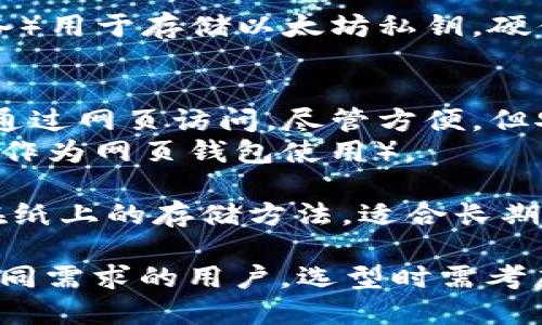 以太坊数字钱包有多种选择，包括但不限于以下几种主要类型：

1. **软件钱包**：这些是安装在个人电脑或手机上的应用程序。软件钱包通常有较高的便捷性，适合频繁交易的用户。
   - **桌面钱包**：比如Exodus、Mist钱包。
   - **移动钱包**：如Trust Wallet、MetaMask。

2. **硬件钱包**：这些是物理设备（如USB设备）用于存储以太坊私钥。硬件钱包因其安全性而受到青睐。
   - 比如Ledger Nano S、Trezor。

3. **网页钱包**：这些钱包是在线服务，用户通过网页访问。尽管方便，但安全性相对较低，因其私钥可能在网络上暴露。
   - 比如MyEtherWallet、MetaMask（也可作为网页钱包使用）。

4. **纸钱包**：这是一种将私钥和公钥打印在纸上的存储方法，适合长期储存，但使用不便且易损坏。
  
概括而言，不同类型的以太坊数字钱包适合不同需求的用户，选型时需考虑安全性、便捷性和使用场景。