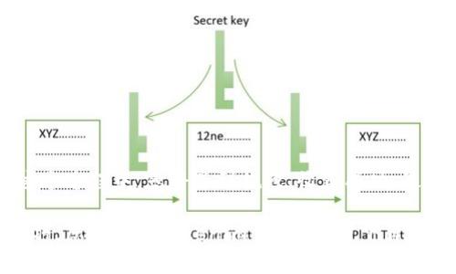   如何在Tokenim 2.0 上顺利交易？探索隐藏的秘密与技巧 / 

 guanjianci Tokenim 2.0, 加密交易, 数字货币, 区块链 /guanjianci 

引言：加密货币世界的迷雾
在当今数字经济蓬勃发展的时代，加密货币以其神秘的面纱和潜在的投资回报吸引着全球投资者。Tokenim 2.0 作为其中一个新兴的交易平台，以其独特的功能和友好的用户界面，成为了越来越多用户的选择。那么，如何才能在Tokenim 2.0 上顺利交易？本文将揭开这个问题的多重面纱，带您探索交易背后的秘密与技巧。

第一部分：Tokenim 2.0 的基础知识
在进入具体的交易步骤之前，我们需要先了解什么是Tokenim 2.0。想象一下，Tokenim 2.0 就像是一座现代化的交易所，拥有多条交易通道，每一条通道都通向不同的加密货币世界。它不仅支持主流加密货币，如比特币、以太坊等，还包括一些新兴的数字资产。

1.1 Tokenim 2.0 的特点
Tokenim 2.0 的设计目标是为用户提供一个安全、便捷的交易环境。它类似于一个高级大厦的大厅，所有的设施都经过精心设计，方便用户随时使用。这里有：
ul
listrong用户友好的界面：/strong就像一张简单易懂的地图，让新用户不至于迷失方向。/li
listrong多样的交易对：/strong如同丰富的菜市场，各种数字资产的交易对应有尽有。/li
listrong安全性：/strongTokenim 2.0 采用了先进的加密技术，像坚固的保险箱，保护用户的资产安全。/li
/ul

第二部分：注册与账户设置
在进行交易之前，首先要修建起自己的“交易账户”这座大厦。注册流程并不复杂，像搭建一个易于使用的工具，用户可以轻松上手。

2.1 如何注册账户？
在Tokenim 2.0 上注册的过程就像是开启一扇大门，步骤如下：
ul
li访问Tokenim 2.0 的官网，就如同走进了热闹的门户。/li
li点击注册按钮，输入您的电子邮件和设置密码，仿佛在填写一个简单的访客登记表。/li
li确认邮箱，有点像收取一封欢迎信，确保您就是本人。/li
/ul

2.2 账户安全设置
这一步骤至关重要，安全设置如同给您的大厦加上一道坚固的门锁。您可以启用两因素认证（2FA），这不仅增加了一层防护，还能让您的交易更为安心。

第三部分：如何进行交易？
当一切准备就绪，我们来到了最激动人心的环节——交易。想象一下，您已进入热闹的交易大厅，周围是欢声笑语和交易气氛。

3.1 选择交易对
在交易大厅里，您可以看到各种加密货币交易对。选择您想交易的资产，例如 BTC/ETH，像挑选您最爱的道地美食，让您心中充满期待。

3.2 下单方式与策略
Tokenim 2.0 提供多种下单方式，包括市价单和限价单。就像是选择用现金支付还是分期付款，市价单让您快速进入市场，而限价单让您掌握更多主动权。

3.3 监控市场与调整策略
实时监控市场变化，就如同在体育比赛中观看选手的表现，随时准备调整您的交易策略。图表和技术分析工具将如同教练的指导，帮助您做出更明智的决策。

第四部分：交易后的步骤与反思
交易后的总结就如同一场精彩的演出回顾，只有认真反思，才能在下一场交易中取得更大的成功。

4.1 资金管理
确保您对资金进行合理管理，这是成功交易的基石。不能将所有的“鸡蛋”放在一个篮子里，要学习分散投资风险。

4.2 交易记录与分析
记录您的每一笔交易，像日记一样回顾自己的交易历史，分析哪些决策是正确的，哪些又是失误，从而不断提升自己的交易技巧。

结语：交易的自我成长之路
在Tokenim 2.0 上交易不仅是为了盈利，更是一个自我成长的旅程。想象一下，您的交易技巧就像一块璞玉，经过不断打磨，终将光彩夺目。在这个过程中，您将遇到挑战、收获成功，最终成为一名成熟的交易者。

最终，Tokenim 2.0 让每位用户在交易的世界中如鱼得水，不断探索与学习，这条路上充满乐趣和机遇。无论您是新手还是老手，掌握了这些技巧，您都能在Tokenim 2.0 上留下自己的印记。