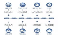 要将Token.im钱包里的ETH换成USDT，您可以按照以下