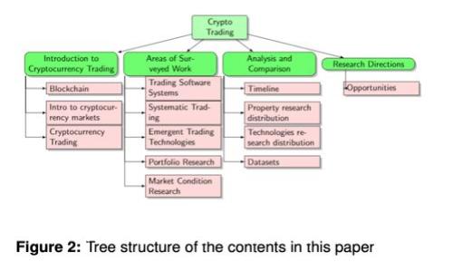 如何顺利将以太坊转入您的钱包？