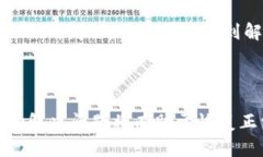 关于“tokenim2.0登录进去显示为0”的问题，可能涉