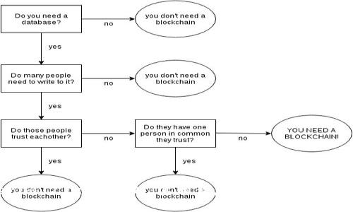 Tokenim 2.0交易超时：真相背后隐藏的秘密是什么？