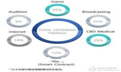 比特币钱包之间真的可以互通吗？探索背后的秘