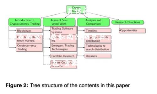   小狐狸钱包如何轻松添加USDT？隐藏的技巧你知道吗？ / 
 guanjianci 小狐狸钱包, USDT, 加密货币, 钱包使用 /guanjianci 

引言：加密货币的世界如同浩瀚的星空
在当今数字经济时代，加密货币如同宇宙中闪烁的星星，每一颗都有其独特的光辉。小狐狸钱包便是其中一颗璀璨的星星，它的便捷性和安全性吸引了无数用户。而在这片浩瀚的星空中，USDT作为一种稳定币，以其稳定、易于交易的特性得到了广泛的应用。那么，如何在小狐狸钱包中添加USDT呢？本文将带你深入了解。

小狐狸钱包简介：数字货币世界的护航者
小狐狸钱包，犹如一位熟悉星空的引导者，为我们找到合适的方向。它是一款支持多种加密货币的数字钱包，用户不但可以存储、发送及接收数字资产，还能够参与各种去中心化金融（DeFi）项目。其操作简单、界面友好，成为了新手用户的首选。

USDT的魅力：稳定与波动间的选择
想象一下，在数字货币的世界中，USDT如同一块坚实的礁石，在不断变化的海浪中为投资者提供了安全的港湾。其价格与美元挂钩，使其在市场波动中显得格外稳定。这样的特性使得USDT成为了许多人在进行资产转移时的首选。

添加USDT的准备：开启数字财富之旅的第一步
在我们正式进入添加USDT的流程之前，首先需要确保你已经下载并安装了小狐狸钱包。此时，你的手机或电脑就如同宇宙飞船已准备就绪，即将启航探索加密货币的广阔空间。

步骤一：打开小狐狸钱包，创建或导入钱包
进入小狐狸钱包后，你会看到一系列的选项。假设你是新用户，就像是第一次寻星，在无边的宇宙中寻找方向。你可以选择创建一个新的钱包，或者如果已拥有钱包，则直接导入。记得保存好你的助记词，它是你钱包的“宇航仪”，帮助你在需要时穿越时空。

步骤二：找到USDT添加界面
完成钱包的创建后，进入钱包主页。此时，你的数字资产就如同抵达了一个新星球。接下来，寻找“资产”或“添加资产”的选项。这里，我们犹如宇航员寻觅那颗隐秘的星星，经过几次点击后，我们最终找到了添加USDT的路径。

步骤三：选择USDT，完成添加
在资产列表中，你会看到众多的数字货币，选择USDT。确认添加后，你就如同在无尽的星空中找到了属于自己的定位点。此时，你的钱包中便会显示USDT资产的信息，但请耐心等待，不同网络可能需要一定时间更新。

步骤四：确认交易与安全设置
添加USDT后，我们要确保安全性。这段旅程就像是在星际旅行中确保飞船的安全设备正常。如果你打算进行交易，务必设置交易密码，并开启两步验证，确保自己的资产不会受到外部威胁。

常见问题解答：探索星空中的疑惑
在旅途中，难免会遇到一些疑惑。以下是一些常见问题及答案，帮助你解答心中的疑惑。如同宇航员在星际畅游时，总会遇到一些神秘的星球。

如何转账USDT？
在小狐狸钱包中，转账USDT的过程与添加USDT非常相似。首先，选择“发送”功能，输入对方钱包地址和转账数量，确认无误后点击“发送”。你的USDT就如同流星般快速穿越星空，飞向对方钱包。

小狐狸钱包的安全性的保障
安全性是任何数字资产管理平台必需重视的问题。小狐狸钱包采用多种加密措施，可以有效保护用户的资产安全。定期更新密码和助记词，确保无人可以轻易访问你的“星际宝藏”。

小狐狸钱包的多样性与未来展望
随着区块链技术的发展，小狐狸钱包将会支持更多的资产类别和功能。不久的将来，你将能够通过小狐狸钱包探索更广阔的数字宇宙，加密货币的交易将如同漫游星际，充满乐趣和创意。

结语：在数字经济星空中开启新的征程
通过以上的详细过程，你应已掌握了在小狐狸钱包中添加USDT的技巧。加密货币的世界犹如一场无尽的星际旅行，充满机会与挑战。拿起你的小狐狸钱包，勇敢地航行在数字经济的浩瀚宇宙中，让每一步都充满惊喜和收获。

通过形象化的比喻和隐喻，我们不仅可以提升文本的表现力，也能与读者产生更深的情感共鸣，从而使整个内容更贴近人类的自然创作风格。希望本文能够为你提供有价值的信息，助你在数字货币的世界中顺利航行！