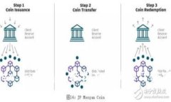 如何在Token.im钱包中轻松充入USDT？秘密就在这里