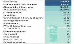 为了更好地帮助你，我将围绕“Tokenim发行的币种