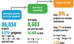   闪电钱包：比特币使用新纪元的秘密武器，你准