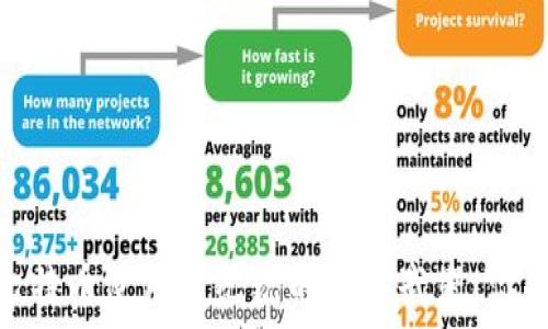   
闪电钱包：比特币使用新纪元的秘密武器，你准备好了吗？