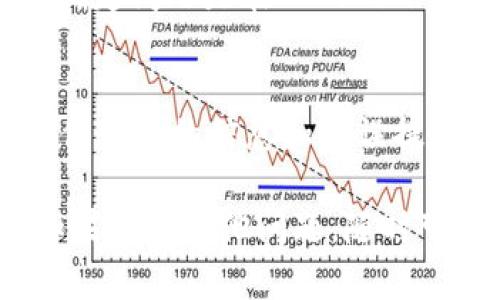 若您遇到“tokenim不能导入eos钱包”的问题，可能是由于多个原因导致的。以下是可能的解决方案与步骤，帮助您排查和解决该问题。

### 1. 确认Tokenim和EOS钱包版本
确保您使用的Tokenim和EOS钱包都是最新版本。软件的更新通常会修复一些已知的问题和漏洞。

### 2. 检查网络连接
不稳定的网络连接可能导致导入失败。确保您的设备连接到一个可靠、稳定的网络。

### 3. 确认钱包导入方式
有些EOS钱包可能只支持某种特定的导入方式，比如私钥或助记词。请仔细阅读Tokenim和您所使用的EOS钱包的导入说明，确保按照正确的步骤进行。

### 4. 私钥格式
确保您输入的私钥是正确的，并且没有多余的空格或符号。如果您是通过助记词导入，确保助记词的顺序和拼写完全正确。

### 5. 权限设置
有些钱包应用可能需要您在手机或计算机的设置中允许其访问某些功能，例如存储或网络。确保Tokenim和EOS钱包的相关权限已经全部开启。

### 6. 用户支持和文档
如果以上步骤都没有解决问题，可以访问Tokenim和EOS钱包的官方网站，查看帮助文档或社区论坛，寻找解决方案或提问。

### 7. 尝试其他钱包
如果仍然无法导入，您可以尝试使用其他EOS钱包进行导入，以确定问题是在Tokenim中还是EOS钱包中。

### 8. 联系客服
如果确定问题仍未解决，可以直接联系Tokenim的客服支持，提供详细的信息和错误提示，以便他们提供进一步的帮助。

希望这些步骤能够帮助您解决Tokenim导入EOS钱包的问题。如果您有其他问题，随时可以提问！