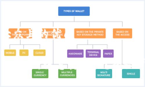 思考一个易于大众且的优质

以太坊钱包无法转账，该怎样解决？揭秘背后的解决方案
