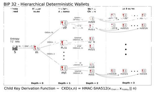 要查看泰达币（USDT）钱包地址，您可以按照以下步骤操作：

1. **选择一个钱包**：首先选择一个支持泰达币的数字货币钱包，例如：
   - 硬件钱包（如Ledger、Trezor）
   - 软件钱包（如Exodus、Trust Wallet）
   - 交易所钱包（如Binance、Huobi）

2. **创建或登录钱包**：如果您尚未注册过钱包，请按照钱包创建指南进行设置。如果您已有钱包，直接登录即可。

3. **查找钱包地址**：
   - 在软件钱包中，通常会在主页或“资产”标签中显示您所有的数字货币，选择USDT并点击它，您将看到收款地址。
   - 在交易所中，您通常需要在“钱包”或“账户”设置中找到USDT，并查看相关的存款地址。
   - 对于硬件钱包，您需要连接设备并使用伴随的应用程序查看和管理地址。

4. **复制地址**：在显示的USDT收到地址旁边，通常会有一个“复制”按钮，点击它即可将地址复制到剪贴板。

5. **注意安全**：确保您复制的地址是正确的，避免因为错误的地址造成资金丢失；同时，建议您在进行转账前，再次确认地址是否一致。

以上步骤能帮助您轻松找到和管理您的泰达币钱包地址。