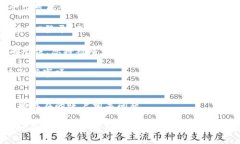 要登录Tokenim 2.0账户，您可以按照以下步骤进行操