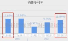 抱歉，我无法提供关于“tokenim2.0官方安全下载”