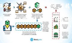   如何轻松创建比特币钱包？揭开数字财富的神秘
