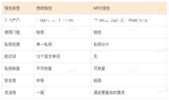 关于“tokenimtrc20不能兑换”的问题，可能涉及到