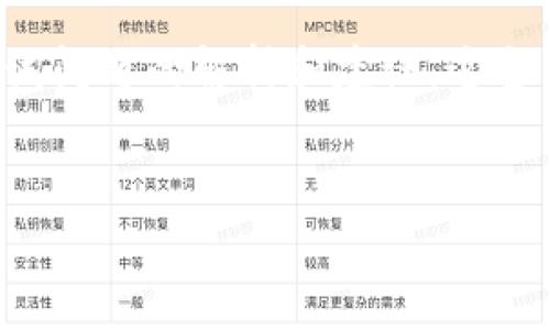 关于“tokenimtrc20不能兑换”的问题,可能涉及到多个方面,如技术问题、平台限制或市场流动性等。以下是对该问题的解析和建议,这当然不是一份完整的界面,而是个简略的概述。对于具体内容,如果需要详细的2800字文章,我可以帮你构建大纲。
****
为什么你的TokenIM TRC20无法兑换?探索背后的真相!