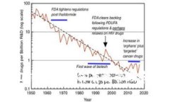 在Tokenim 2.0钱包中如何有效管理和增加你的资产？