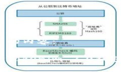 以下是您要求的内容：如何轻松删除Tokenim 2.0钱包