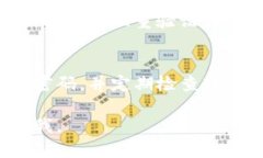 创建tokenim热钱包的步骤主要包括下载和安装钱包