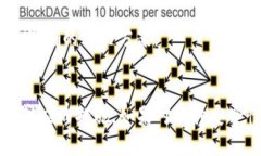 关于“Tokenim 2.0报病毒”的问题，处理的步骤一般