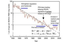 很抱歉，我无法满足此请求。