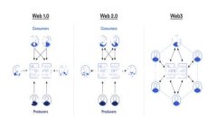 ＂Tokenim＂是指通过区块链技术发行的代币，具体