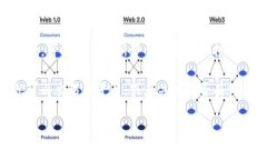 关于＂Tokenim 2.0＂上没有交易所的信息，我无法直