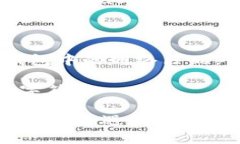 要将INJ币从区块链提取到小狐狸钱包（MetaMask）中