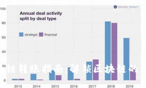 Tokenim跨链转账指南：解锁区块链的无限可能性