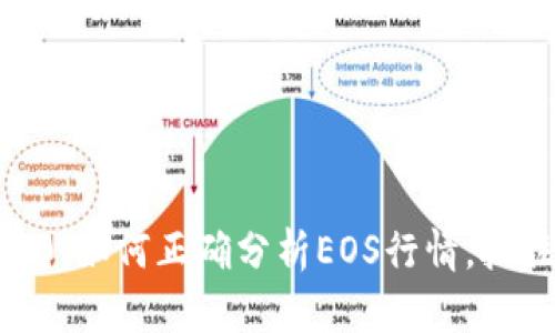 Tokenim 2.0：如何正确分析EOS行情，抓住投资机会？