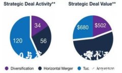 Tokenim 2.0与库神冷钱包：哪个更值得选择？