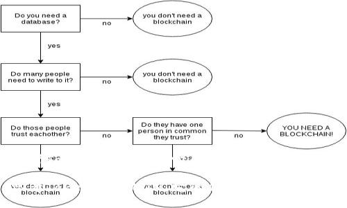 思考Tokenim的LON：它的价值究竟在哪里？

思考Tokenim的LON：它的价值究竟在哪里？