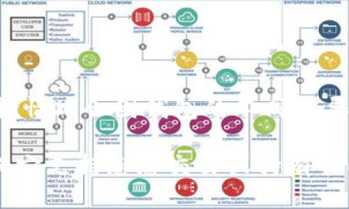 目前，Green钱包（或称为Green Wallet）是一款支持比特币等多种加密货币的钱包。不过，USDT（泰达币）作为一种稳定币，其支持情况会因钱包的不同而异。要确认Green钱包是否支持USDT，您最好直接查阅Green钱包的官方网站或相关支持文档，或者在应用程序内查看其功能列表。

如果您对USDT在其他钱包中的支持情况感兴趣，许多主流的钱包（如Coinbase、Binance等）通常都支持USDT。在选择钱包时，确保它支持您想交易或持有的所有加密货币是非常重要的。
