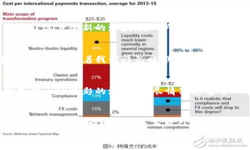 
以太坊钱包能转入比特币吗？揭秘背后的真相！

以太坊钱包, 比特币, 加密货币, 转账/guanjianci

引言：金融的魔法世界
在如今这个数字化的时代，加密货币仿佛是一种新的金融魔法，瞬间改变了我们对货币的认识。以太坊和比特币是这个魔法世界中的两位明星，各有千秋，却又相互独立。那么，以太坊钱包能否转入比特币呢？这个简单的问题，其背后却隐藏着复杂的科技与知识，正如一瓶看似普通的香水，打开之后却散发出无数神秘的芬芳。在这篇文章中，我们将深入探讨这一问题的答案。

一、以太坊与比特币的诞生
以太坊，作为一种智能合约平台，于2015年面世，它的创建者维塔利克·布特林希望能以太坊作为一种新型的区块链技术，使开发者能够在其平台上构建去中心化的应用。而比特币，作为第一个加密货币，出现在2009年，由化名中本聪的人发布，它的诞生旨在挑战传统金融体系，创造一个没有中介的点对点支付方式。

二、两者之间的技术差异
尽管以太坊与比特币都使用区块链技术，但它们在设计和功能上却有很大的不同。比特币主要作为数字货币存在，旨在成为“数字黄金”；而以太坊则更注重于智能合约的实现，具有更加广泛的应用场景。可以说，比特币像一枚古老的硬币，而以太坊则是一座多功能的现代建筑。

三、了解以太坊钱包与比特币钱包的区别
在转账之前，我们首先需要了解钱包的概念。以太坊钱包专门用于存储以太币（ETH）及以太坊上的各种代币，而比特币钱包则用来存储比特币（BTC）。两者虽然都是钱包，却不能相互通用，仿佛是两个互不相通的岛屿。

四、加密货币转账的基本原理
加密货币转账是一种基于区块链的交易。一方将其货币发送到另一方，而这一过程需要经过网络中节点的验证。从技术角度来看，各种加密货币之间的转账不仅需要特定的地址格式，还需要完整的生态系统支持。因此，直接从以太坊钱包转入比特币是不可能的。

五、如何实现以太坊与比特币的转账
虽然以太坊钱包不能直接转入比特币，但用户仍有多种方式实现两者之间的转换。比如，通过交易所平台，用户可以将以太币出售为法币或比特币，然后再进行交易。此外，某些去中心化交易所（DEX）也提供了相应的服务，让用户能够在两个不同的生态系统内自由兑换。

六、去中心化交易所的崛起
近年来，去中心化交易所如同雨后春笋，悄然崛起。这些平台允许用户在没有中介的情况下直接交易资产，便于实现以太坊与比特币之间的互换。用户们如同航海者，驶入了这片全新的海域，随心所欲，探索无限的可能。

七、风险与注意事项
尽管在交易过程中能够实现资产的互换，但也需要注意其潜在的风险。泄漏私钥、诈骗平台都是用户在转账时需要小心提防的陷阱。在这个虚拟的世界中，安全意识如同灯塔，指引着我们避免暗礁。

八、总结：转账的未来
以太坊钱包无法直接转入比特币这一事实，确实限制了某些用户的需求，但与此同时，随着区块链技术的不断发展，未来或许会出现更多的解决方案。如今的我们，就像是在一场精彩的演出中，尽情享受着每一个瞬间，同时也在期待下一幕的到来。

结尾：追逐未来的脚步
在这个充满可能性的加密货币领域，答案并不总是直观的。我们要用好奇心去探索每一个细节，正如爱因斯坦所说，“我没有特殊的才能，只是非常好奇。”无论是以太坊还是比特币，都将继续书写自己的传奇故事，而我们则是这场传奇故事中的见证者与参与者。

通过以上内容，我们不仅解决了“以太坊钱包能否转入比特币”的问题，还拓展了对加密货币复杂而深刻的理解。这场金融魔法的盛宴仍在继续，让我们共同期待下一步的进展。