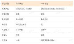 以太坊钱包：你的数字资产安全之旅从这里开始