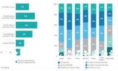 揭秘以太坊数字货币钱包：你不知道的秘密与选