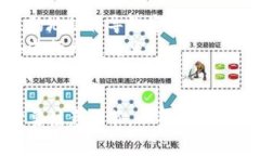 转移USDT到钱包的过程相对简单，但需要一定的步
