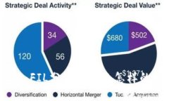 TokenIM 2.0：FIL分叉将带来怎样的机遇与挑战？