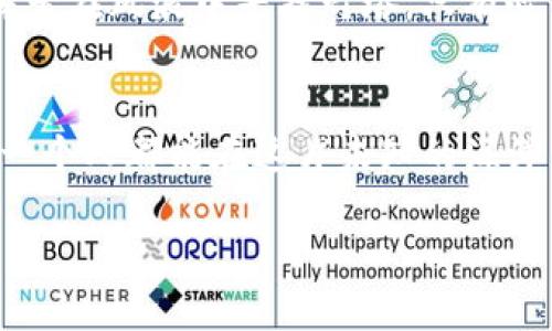   探秘Tokenim 2.0：如何轻松兑换EOS？ / 

 guanjianci Tokenim 2.0, EOS, 数字货币, 交易平台 /guanjianci 

引言：数字货币的变迁
在数字化时代，货币的形态也经历了巨大的变革。正如一盒巧克力，各种数字货币为我们展示了不同的口味和风格。在这些“巧克力”中，EOS凭借其高效的交易速度和强大的智能合约功能，逐渐成为了许多投资者的心头好。那如何才能顺利地兑换EOS呢？Tokenim 2.0，作为一个新兴的数字货币交易平台，正为我们提供了这条便捷之路。

Tokenim 2.0简介
Tokenim 2.0是最新升级的数字货币交易平台，旨在为用户提供更友好的交易体验和更加安全的环境。就像一位经验丰富的导游，它引领用户穿越复杂的数字货币市场，帮助他们更好地理解和使用各种数字资产。

Tokenim 2.0的优势
在众多交易平台中，Tokenim 2.0凭借以下几个优势脱颖而出：
ul
    listrong用户友好的界面：/strong平台设计，用户在这里交易就像在家中下厨，方便舒适。/li
    listrong高流动性：/strongTokenim 2.0汇聚了大量用户，确保每笔交易都能快速完成，宛如在熙熙攘攘的集市中，交易如行云流水。/li
    listrong安全性：/strong平台采取多层安全保护策略，保障用户资产安全，犹如给用户的数字财富穿上了一层厚厚的盔甲。/li
    listrong多样化的交易选择：/strong支持多种数字货币的兑换，为投资者提供丰厚的选择，就像一个丰盛的自助餐。/li
/ul

如何在Tokenim 2.0上兑换EOS
兑换EOS的过程简单而高效，如同寻常的日常购物。以下是详细步骤：
ol
    listrong注册账户：/strong首先，用户需要在Tokenim 2.0上注册一个账户。填写基本信息，验证身份，就像在社交平台上创建个人资料。/li
    listrong充值数字资产：/strong通过多种渠道（如银行卡、其他数字货币等）将资产充值到Tokenim平台上，仿佛在为下一次旅行准备行囊。/li
    listrong选择EOS交易对：/strong在交易界面选择EOS对应的交易对，开始寻找最优价格。如果说这一过程是一场寻宝，那么确保你手中的地图清晰明了。/li
    listrong执行交易：/strong确认交易信息后，点击交易按钮，完成兑换。这一瞬间，就如同按下快门捕捉到了美好瞬间。/li
    listrong提取EOS：/strong兑换完成后，用户可以将EOS提取到自己的钱包中，安全存储。每一枚EOS都是一份珍贵的财富，值得妥善珍藏。/li
/ol

常见问题解答
在使用Tokenim 2.0的过程中，用户可能会遇到一些常见的问题。以下是几个常见问题及其解答：
ul
    listrongTokenim 2.0是否支持法币兑换EOS？/strong目前，Tokenim 2.0主要支持其他数字货币间的兑换，但关于法币的支持正计划中。/li
    listrong交易手续费是多少？/strong平台会收取一定比例的交易手续费，具体金额可以在交易前查看。/li
    listrong账户安全有什么保障？/strong平台设有多重安全机制，包括加密技术、风控系统等，确保用户资产安全。/li
/ul

总结：Tokenim 2.0的未来
如同一座开启未来财富的大门，Tokenim 2.0正在为越来越多的用户提供便利和机会。伴随着数字货币的飞速发展，选择一个可靠的平台进行交易显得尤为重要。而Tokenim 2.0正是这样一条容易进入、值得信赖的路径。无论你是数字货币的老手，还是刚刚起步的新手，都能在这里找到属于自己的天地。

附录：数字货币投资的心态
在数字货币的投资之旅中，心态同样重要。波动的市场宛如惊涛骇浪，有时让人感到无所适从。但保持冷静，合理规划，才是真正掌握财富的钥匙。就像航海者在风浪中寻找灯塔，只有心中有灯，才能避免迷失方向。

后记
希望通过这次关于Tokenim 2.0和EOS兑换的探讨，能够帮助到更多的数字货币爱好者。数字货币的旅程如同一场冒险，每一步都充满未知与机遇。愿每一个人都能在这片未知的海洋中，扬起梦想的风帆，驶向成功的彼岸。 

（以上为内容大纲及描述，具体字数可在细化内容时继续扩展。）