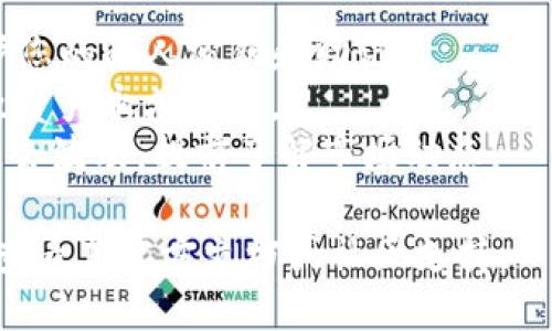要将Tokenim转移到其他平台，您可以按照以下步骤进行操作：

### 步骤 1: 确保您有一个加密钱包
确保您拥有一个支持Tokenim（或其发行基础的加密货币）的钱包，如果没有，请创建一个。

### 步骤 2: 获取交易所账户
选择一个支持Tokenim交易的平台（例如，Binance、Coinbase等），然后注册一个账户。如果您已经有账户，请确保它已验证并且可以进行交易。

### 步骤 3: 查找Tokenim的合约地址
在转账之前，确保找到Tokenim的正确合约地址。这可以通过Tokenim的官方网站或其官方社交媒体获得。

### 步骤 4: 从您的钱包发送Tokenim
在您的钱包中，找到“发送”或“转账”选项。输入您从交易所获取的Tokenim接收地址，确保地址正确无误，然后输入您要转移的金额。

```plaintext
注意：不同平台可能收取手续费，确保您有足够的余额来支付这些费用。
```

### 步骤 5: 等待交易确认
发送后，您需要等待网络确认。这可能需要几分钟到几小时，具体取决于网络的使用情况。

### 步骤 6: 验证到账
一旦交易被确认，您可以在交易所的账户中检查您的Tokenim余额，以确保转移成功。

### 注意事项
- **安全性**：确保您在可信赖的平台上进行交易，保护您的私人密钥和助记词。
- **准确性**：仔细检查地址，输入错误的地址可能导致资产永久丢失。
- **市场波动**：转移过程中，Tokenim的市场价格可能会波动，提前了解市场动态。

如果您对Tokenim的具体转移条件有更多的问题，建议查看其官方文档或社区支持。
