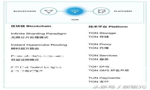 瑞波币（XRP）的本地钱包有几个知名选项，以下是一些常见的选择：

1. **Toast Wallet**：一种用户友好的桌面和移动钱包，支持多种操作系统。
2. **XUMM Wallet**：一个功能丰富的移动钱包，注重安全性和用户体验，用户可以轻松管理XRP和其他代币。
3. **Ledger Nano S/X**：这是一种硬件钱包，提供额外的安全性，适合长期持有XRP的用户。
4. **Exodus**：一个多资产桌面和移动钱包，支持XRP以及其他加密货币，界面简洁易用。

这些钱包各有优缺点，用户可以根据自己的需求选择适合自己的钱包。请确保在选择和使用钱包时，关注安全性和备份选项。