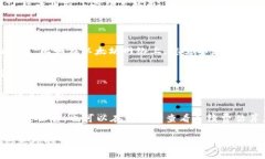 Tokenim 是一个加密货币转账和交易的平台，与大部