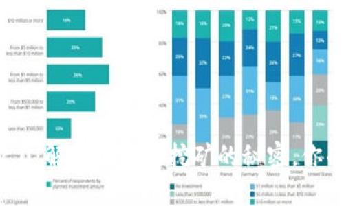 TokenIM 2.0：解锁流动性挖矿的秘密，你准备好了吗？