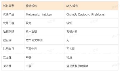 以太坊钱包操作指南：掌握行情，把握机遇！