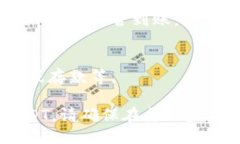 要在Tokenim平台上收取ERC20版本的USDT，您需要遵循