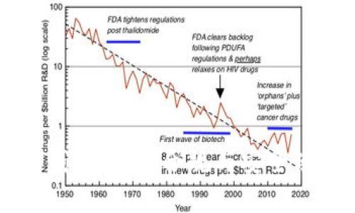 以太坊钱包：法律合规与安全使用指南